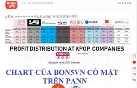 Bảng phân chia lợi nhuận từ các Cty giải trí Hàn Quốc (tag Bé Thỏ vượt đèn đỏ)  