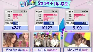 Big Bang giành chiếc cup thứ 10 với "Loser"