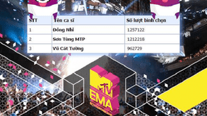 Đông Nhi đại diện Việt Nam tranh tài tại MTV EMA 2016