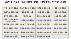 Fan Kpop đồng loạt phẫn nộ với bảng phân bổ thời gian và thứ tự biểu diễn tại KBS Gayo Daechukje 2016