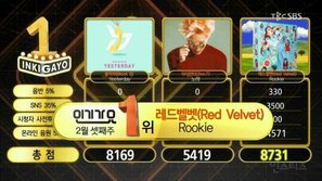Inkigayo 19/2: Red Velvet tiếp tục mạch chiến thắng liên hoàn