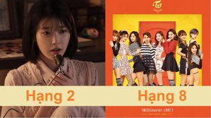 BXH Gaon 2017 (dữ liệu quan trọng cho lễ trao giải Gaon Chart Music Awards) công bố những bản hit được stream, download và có thành tích nhạc số xuất sắc nhất 