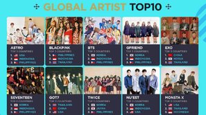 Global V Live Top10: EXO, BTS, TWICE được vinh danh trong 10 nhóm nhạc K-pop có ảnh hưởng toàn cầu