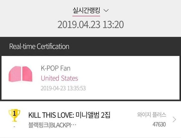 Kill This Love phá kỷ lục doanh số album bán ra trong ngày đầu của các girlgroup Kpop