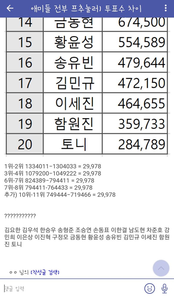 Mnet phản hồi về cáo buộc thao túng kết quả bình chọn