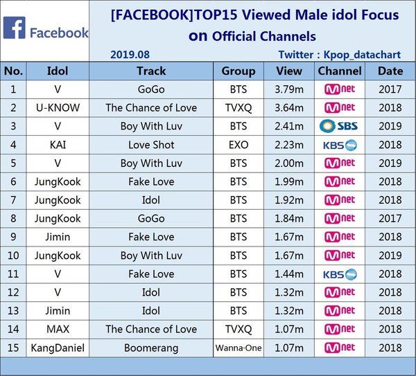top những fancam có lượt view cao nhất trên Facebook