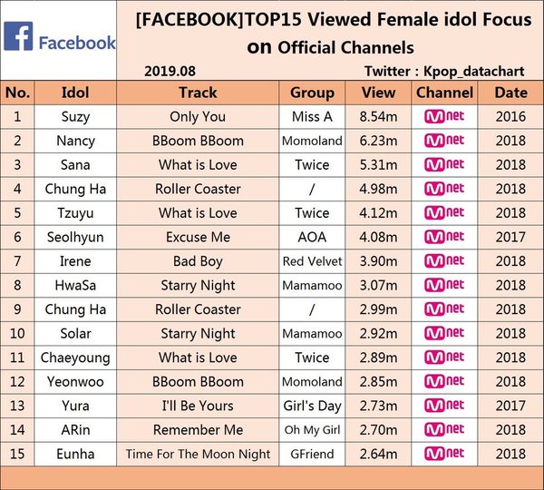 top những fancam có lượt view cao nhất trên Facebook