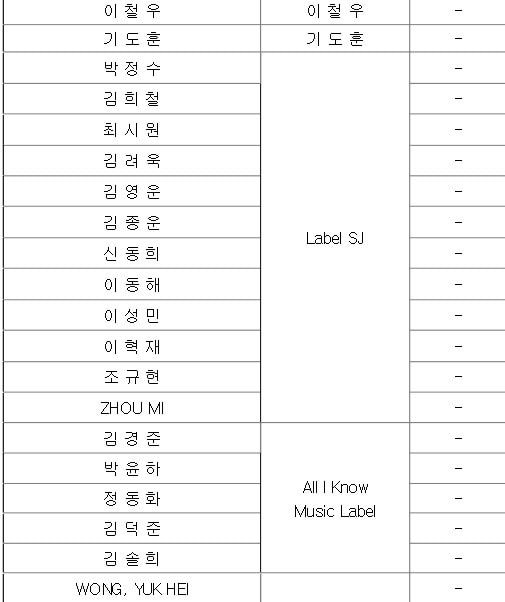 danh sách hợp đồng nghệ sĩ của SM