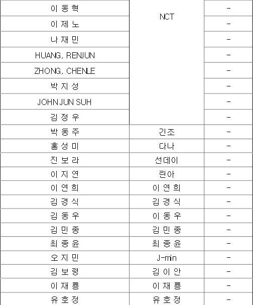 danh sách hợp đồng nghệ sĩ của SM