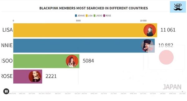 Cuộc bình chọn thành viên được yêu thích BLACKPINK ở 15 quốc gia - sự thật bất ngờ về Lisa - ảnh 6
