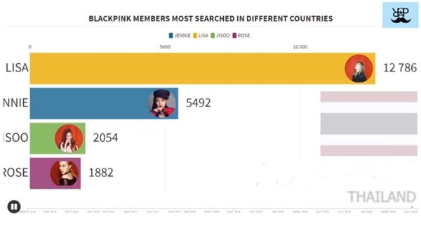 Cuộc bình chọn thành viên được yêu thích BLACKPINK ở 15 quốc gia - sự thật bất ngờ về Lisa - ảnh 8