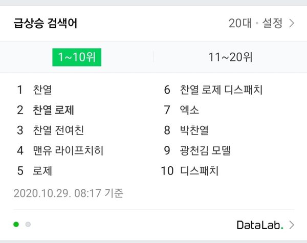 Rosé bất ngờ lọt top search Naver sau phốt ngoại tình của Chanyeol