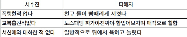 Knet chỉ ra 3 vấn đề trong lời giải thích của Soojin