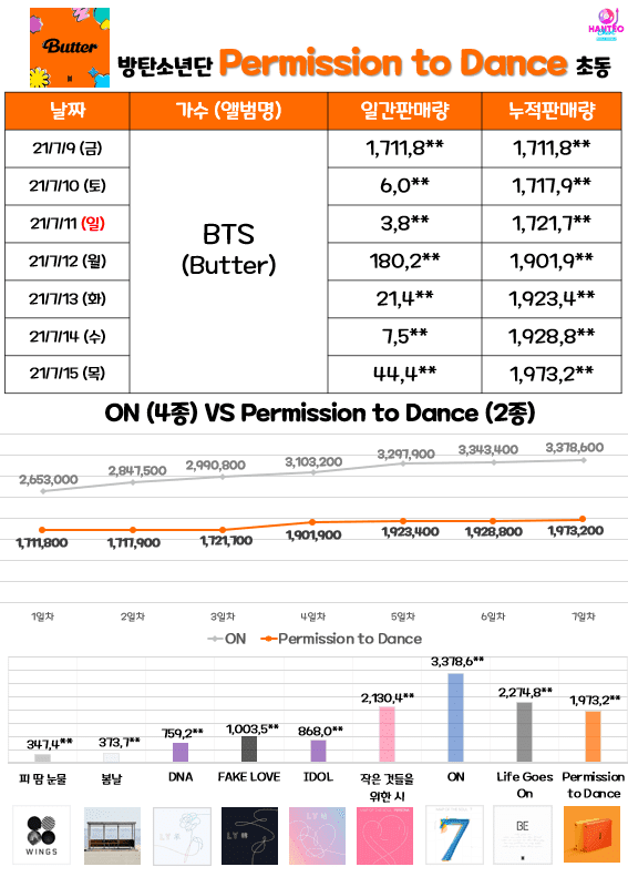 BTS-Permission-To-Dance