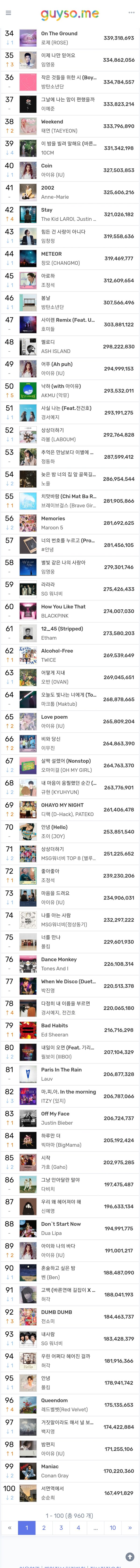 Gaon-Chart-2021
