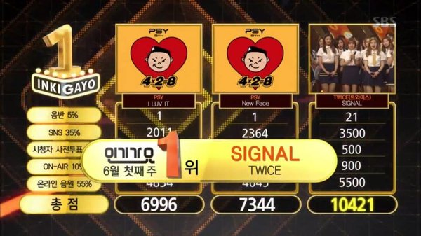 Inkigayo 4 tháng 6 TWICE chiến thắng
