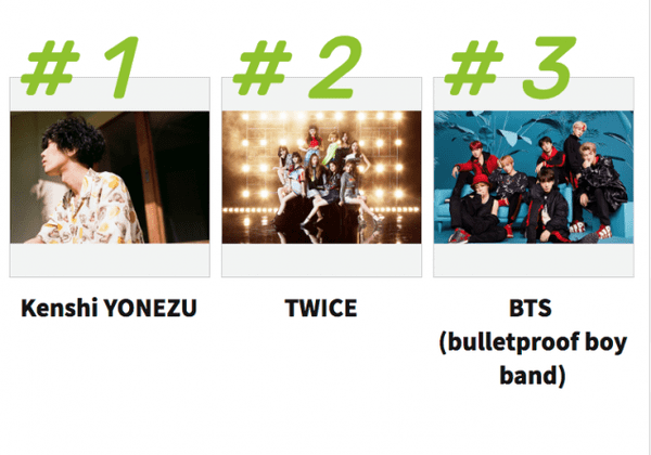 Billboard Japan Top Artists BTS TWICE