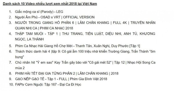 Top 10 video nhiều người xem nhất Việt Nam
