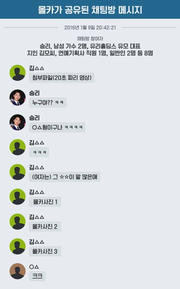 Knet truy tìm danh tính 2 nam ca sĩ trong group chat của Seungri