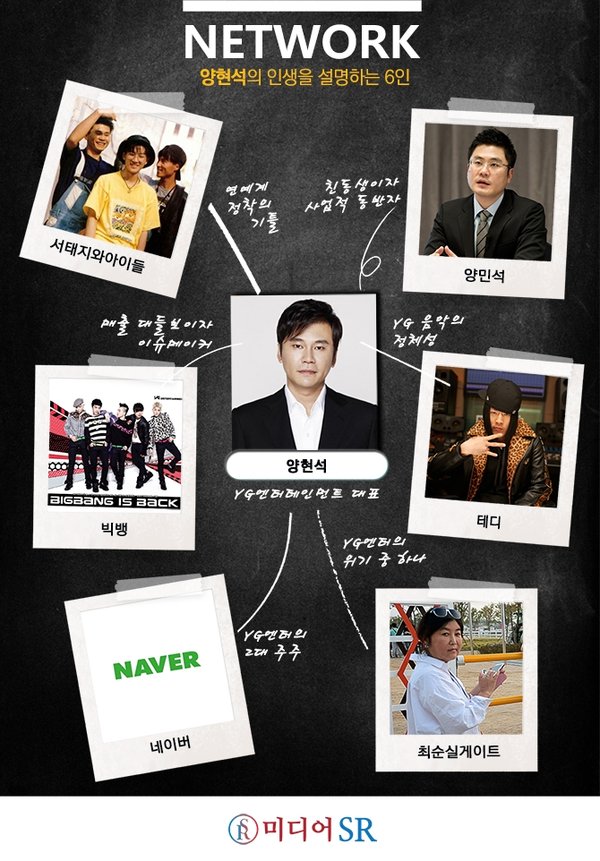 6 nhân vật quan trọng làm nên cuộc đời Yang Hyun Suk